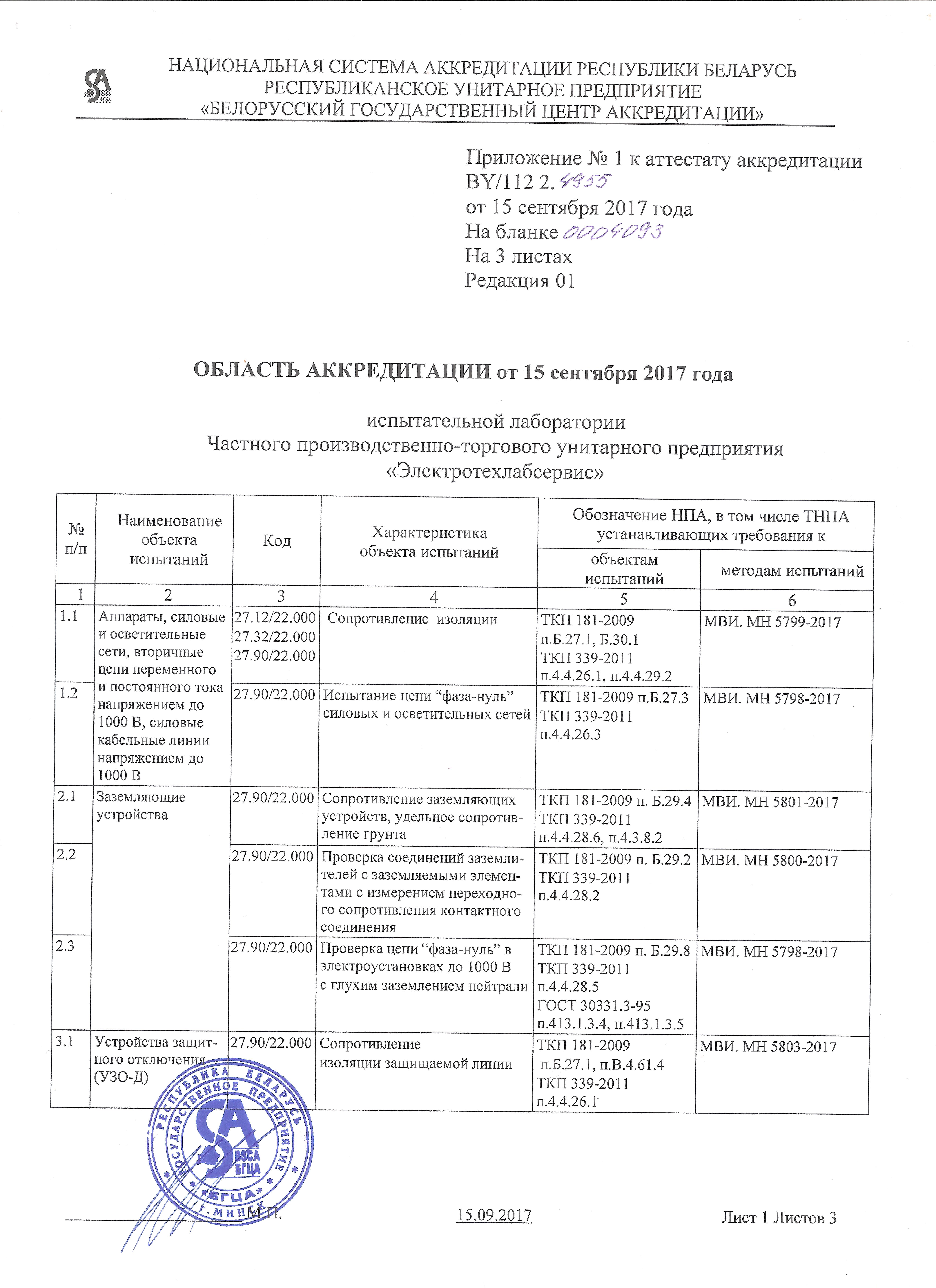 oblast 1