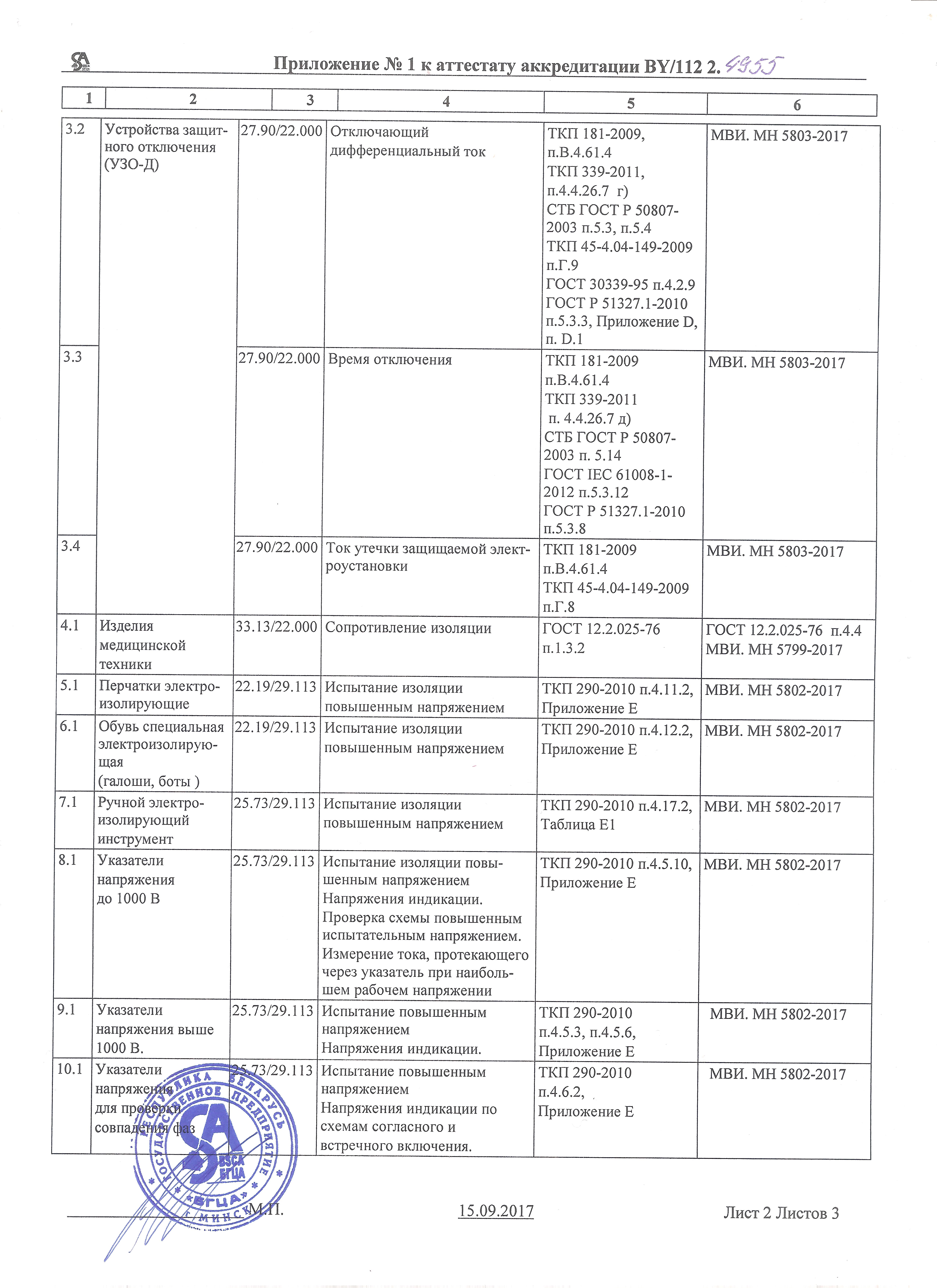 oblast 2